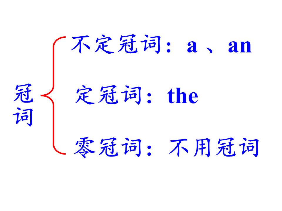 初中英语_初中_数学课件.ppt概要1课堂v初中记录表单冠词图片