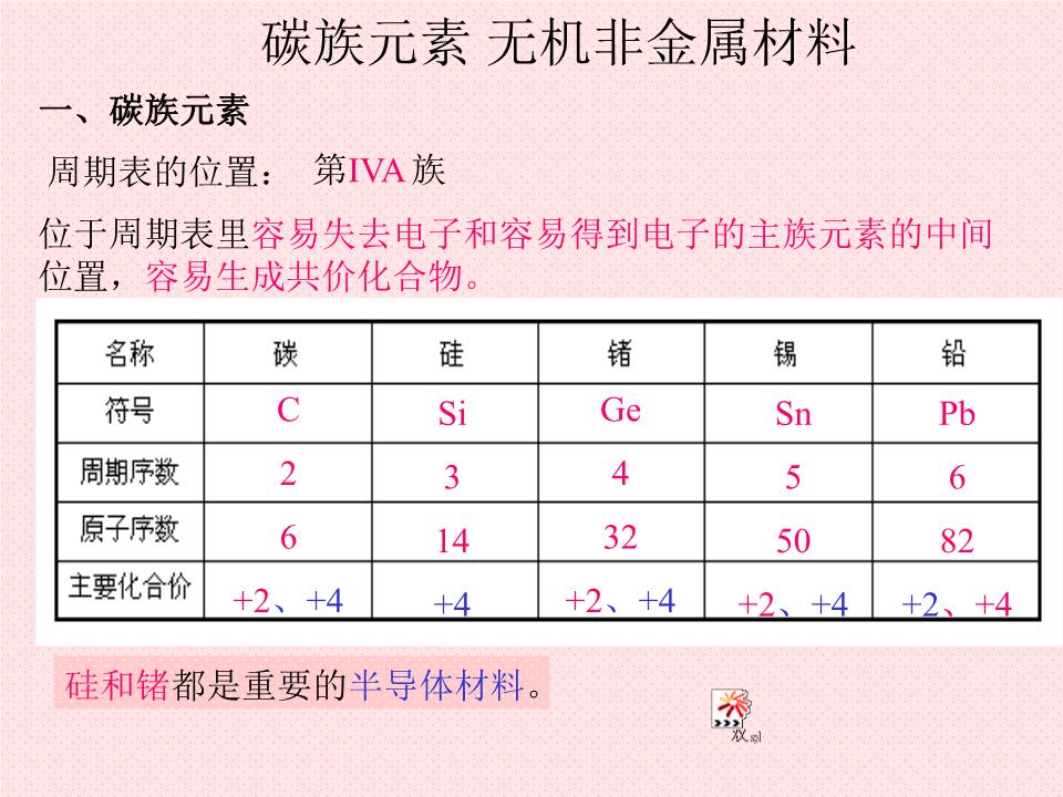 资料碳族元素ppt