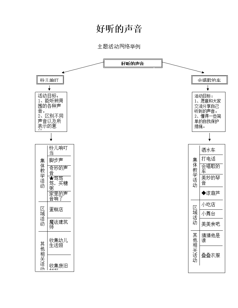 2015主题包好听的声音.doc