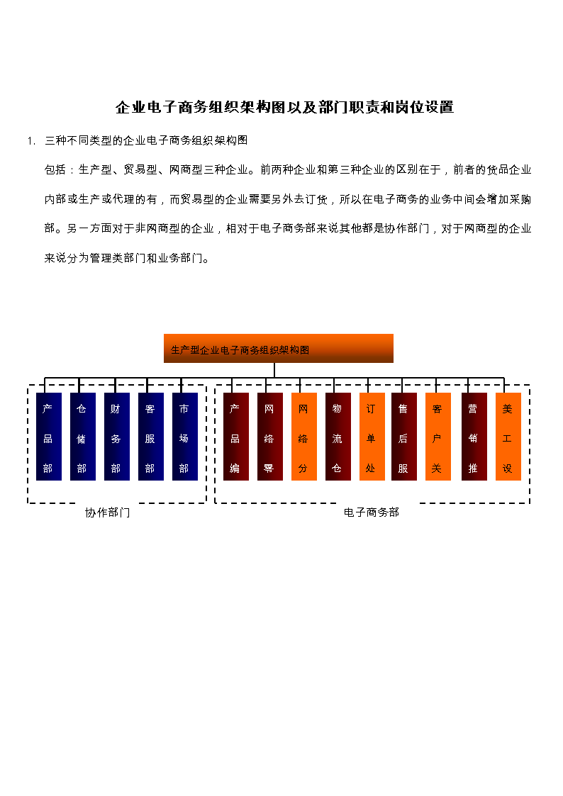 电子商务公司组织架构及岗位职责 电商团队架构及职责