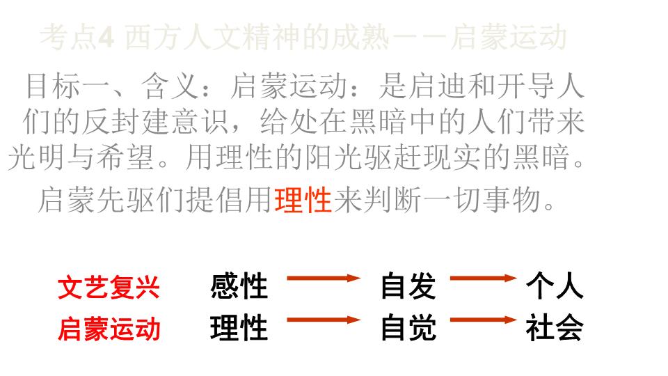 省赣州市信丰县信丰中学2017届高三历史一轮复习:启蒙运动(共41张)