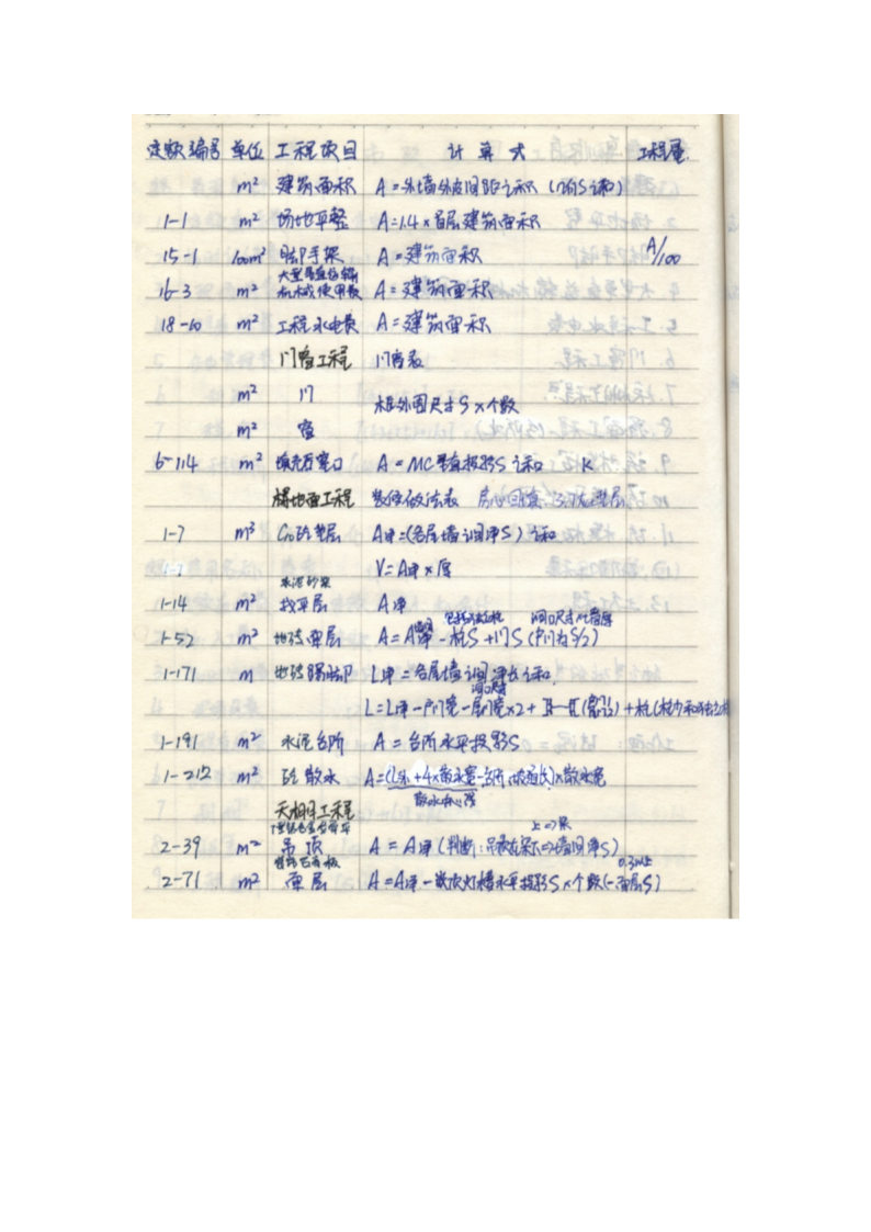 土建造价笔记(手写).doc