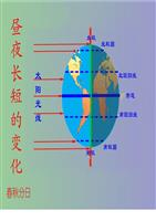 1.3《地球的运动》昼夜长短的变化等分析.ppt