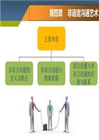 人际沟通艺术课件第四章非语言沟通艺术.ppt