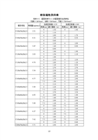 檩条规格选用表总结.doc