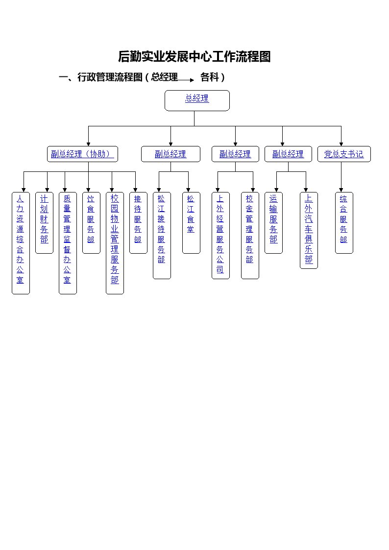 小饭店操作流程图|饭店业务流程图