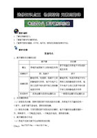 一轮复习考点优化设计(第三辑):考点48离子键和