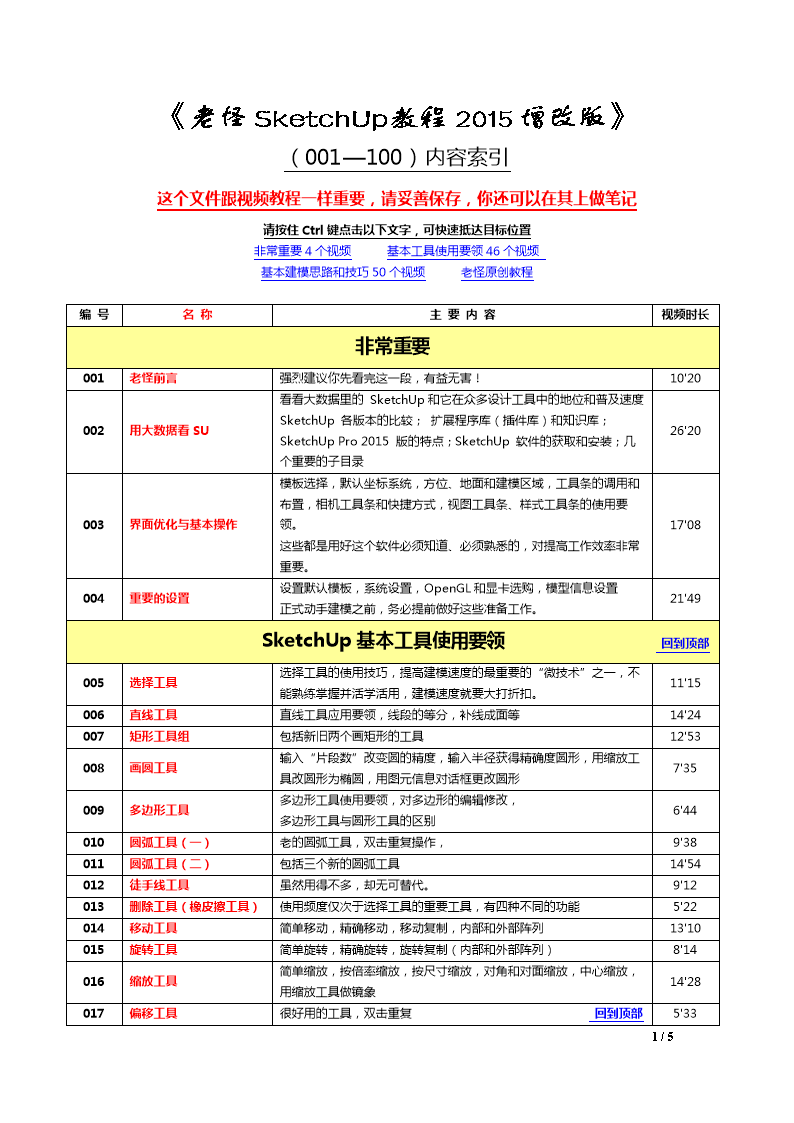 2014重要老怪教程增改内容索引 .doc图片