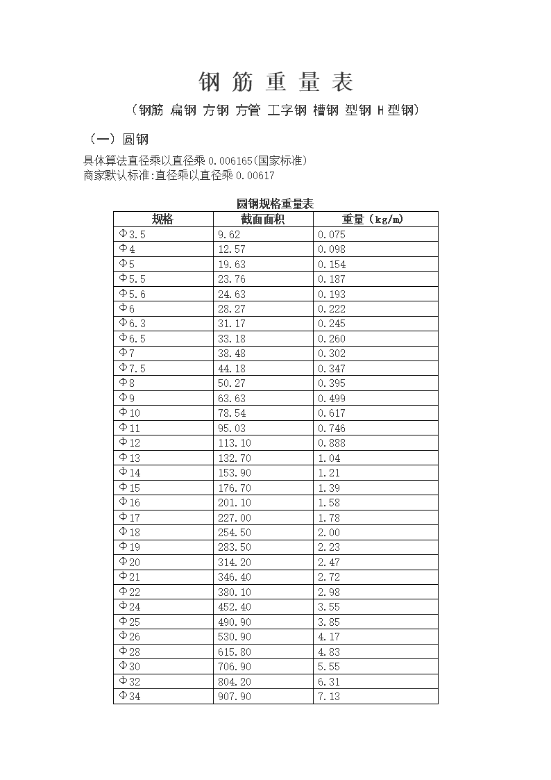 (钢筋理论重量表.doc