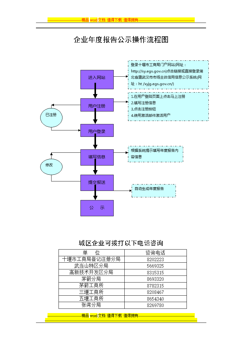 企业年度报告公示个流程图.doc