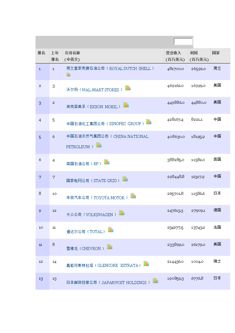 收入证明英文模板_营业收入英文