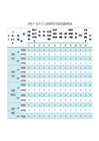 辽宁省17个县(市、区)义务教育学校办学基本标