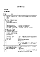 泉州洛江吉智会计咨询师标准工作流程教材.do