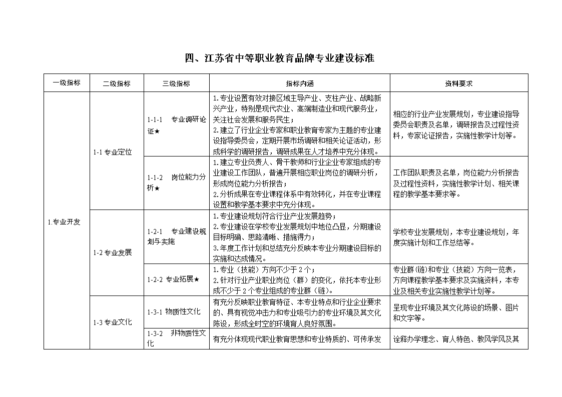 论文中两次引用到同一篇参考文献时怎么标号