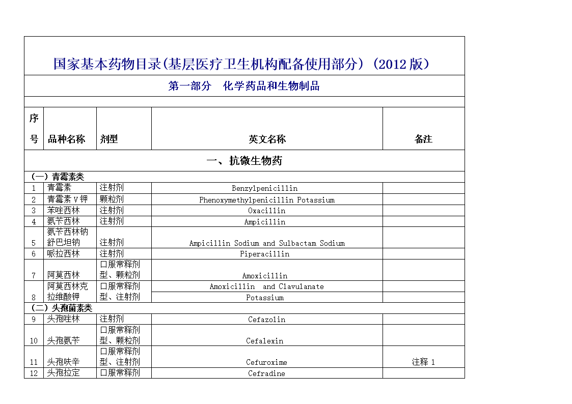 【2017年整理】国家基本药物目录(基层医疗卫