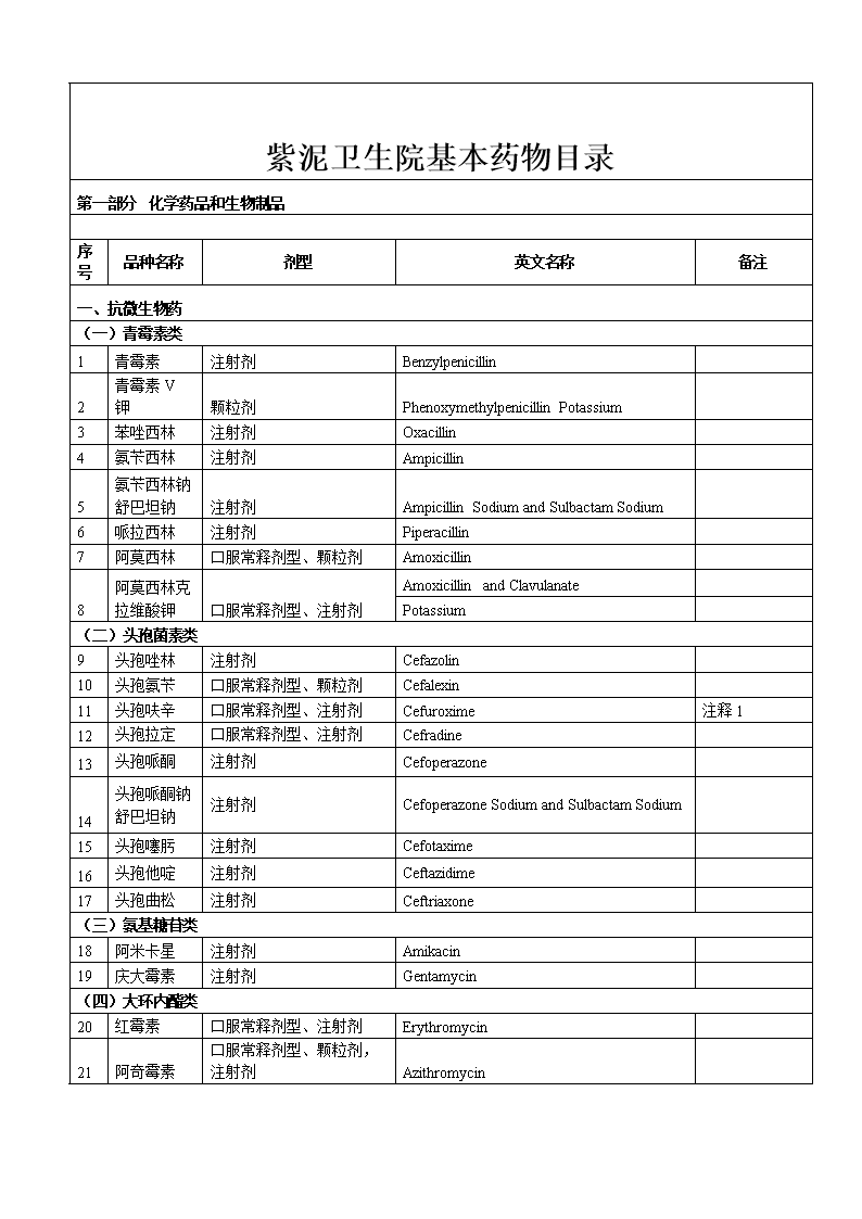 【2017年整理】国家基本药物目录.doc