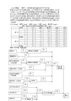 2005-2010年环境影响评价工程师案例考试真题