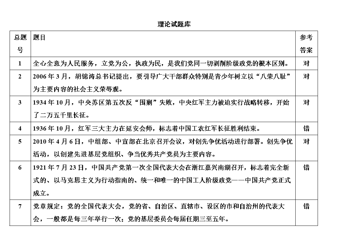 2015年入党积极分子考试题库.doc