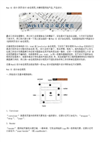 WebUI设计(网页设计)命名规范.docx