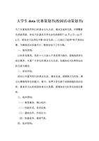 大学生dota比赛策划书(校园活动策划书).doc