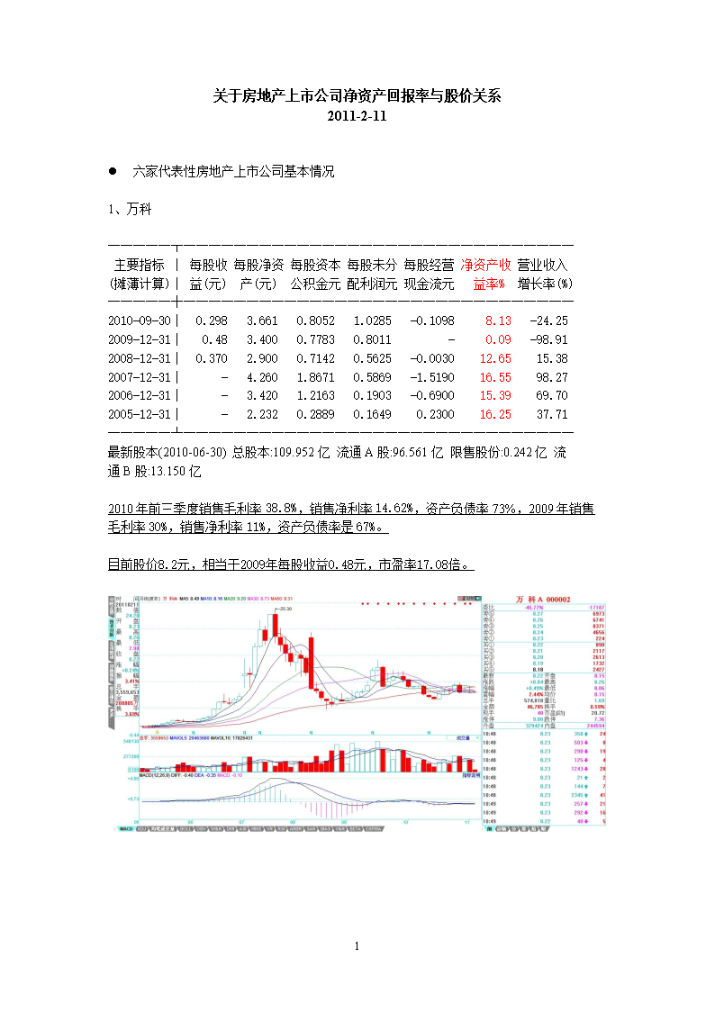 房地产行业净资产收益率与股价的关系201102