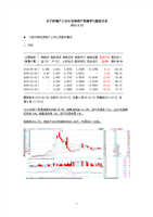 房地产行业净资产收益率与股价的关系201102