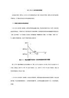 投资决策方法NPV.doc