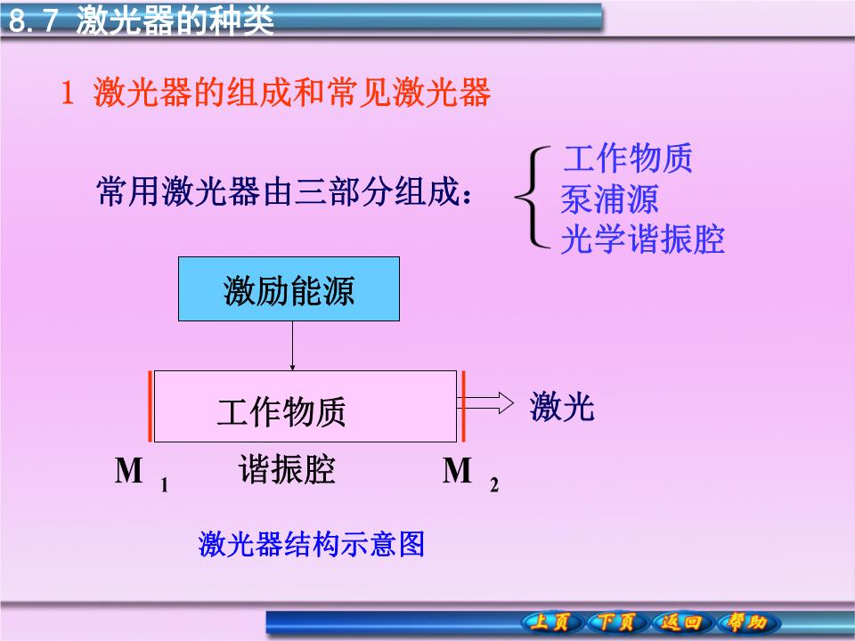 激光器口的组成和常见激光器.ppt