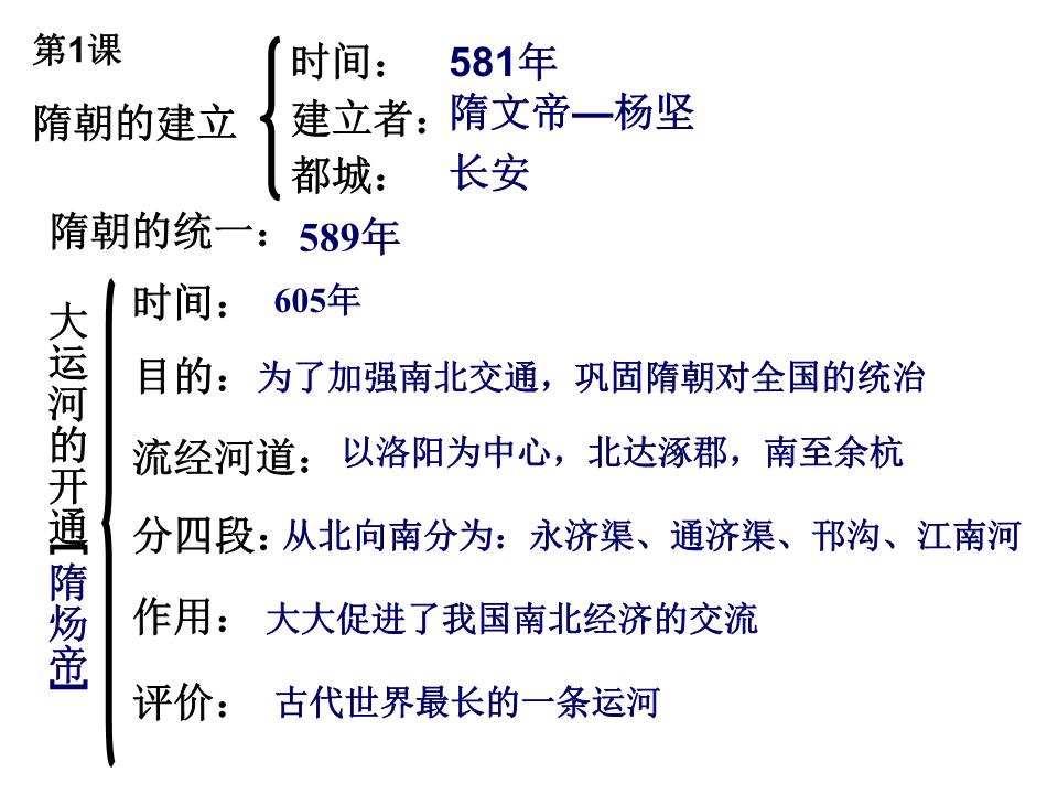 人教版历史_七年级下册知识点归纳总结.ppt