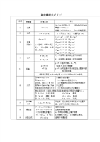 (初中物理公式速记表.doc
