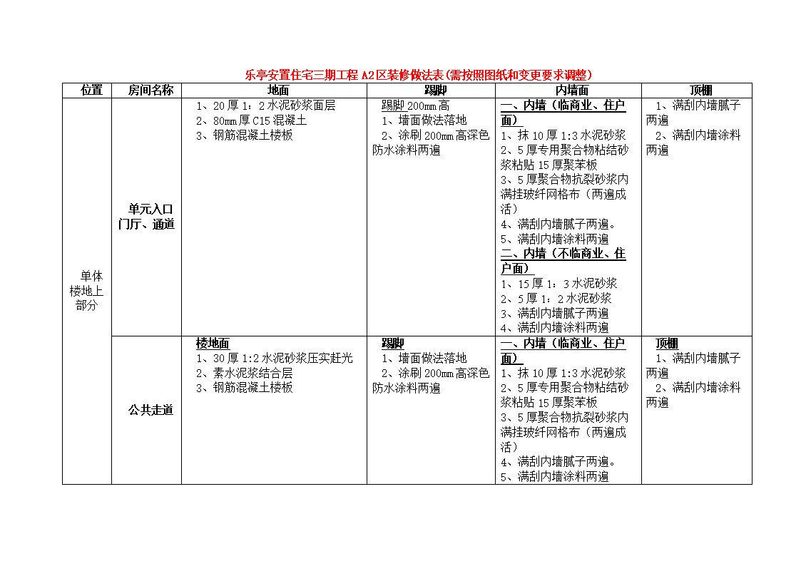 乐亭安置住宅三期工程A区装修做法表.doc