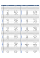 【2017年整理】香港上市公司股票代码.doc