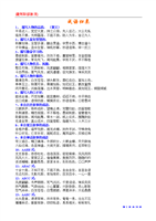 成语归类课外知识积累讲解.doc