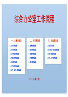综合办办公室工作流程.doc