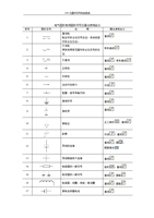 (CAD元器件符号和封装表.doc