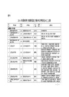 (江西中山舞蹈学校高考强化班20102012真题训