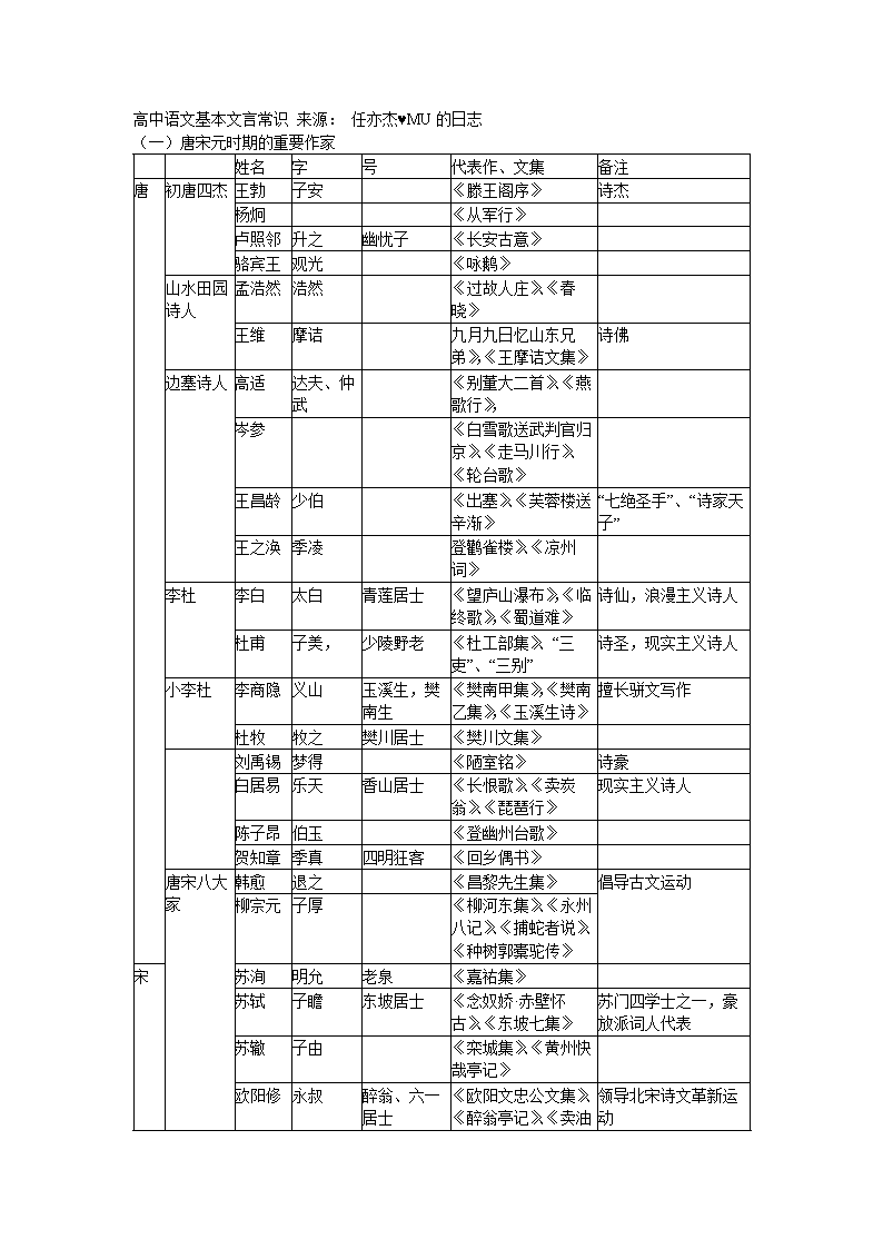 高中语文基本文言常识来源.doc