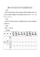 学xx年度第二学期城头高级中学高一生物期末复
