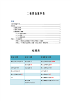 个人整理关于二极管直流参数(主要是TVS).doc