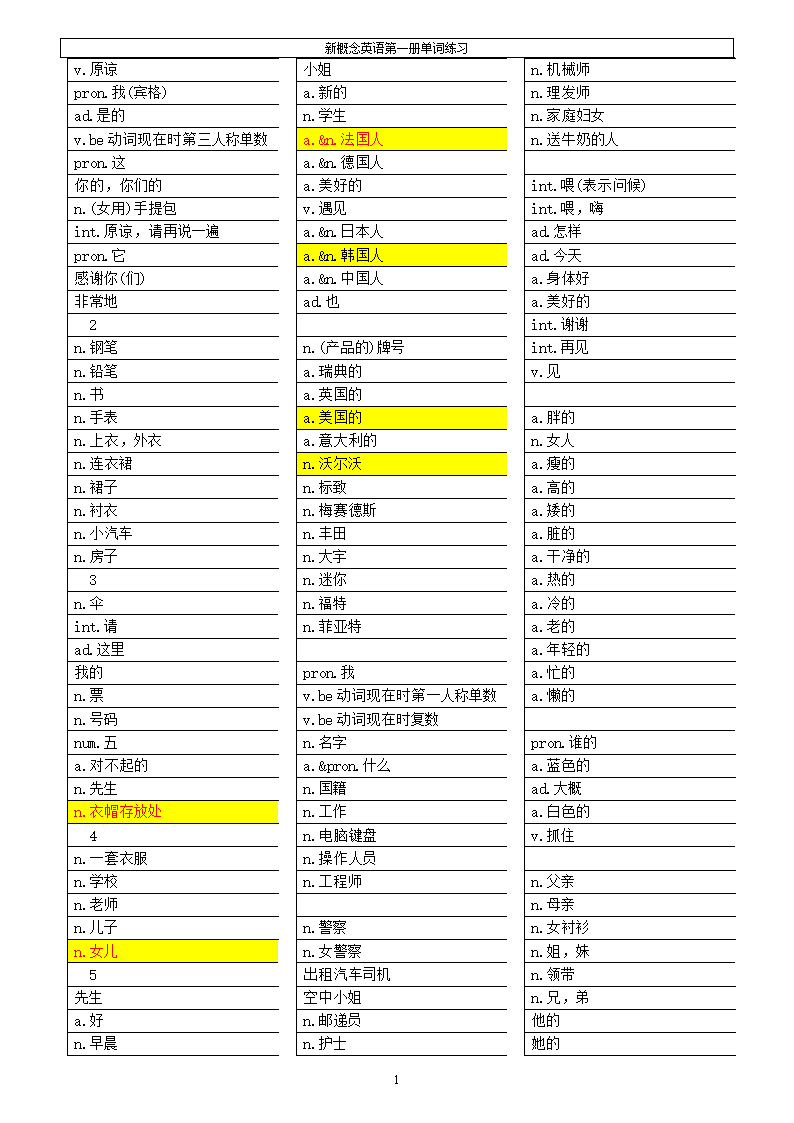 新概念语第一册单词练习速记汉语译英语.doc