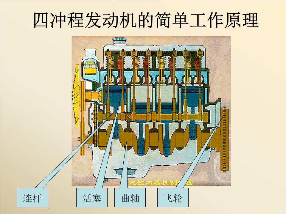 四冲程发动机工作原理要点.ppt