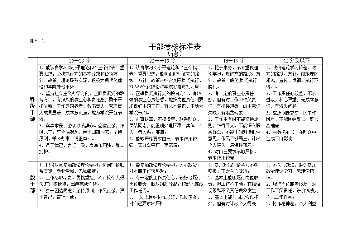 干部考核标准表(附件3).doc
