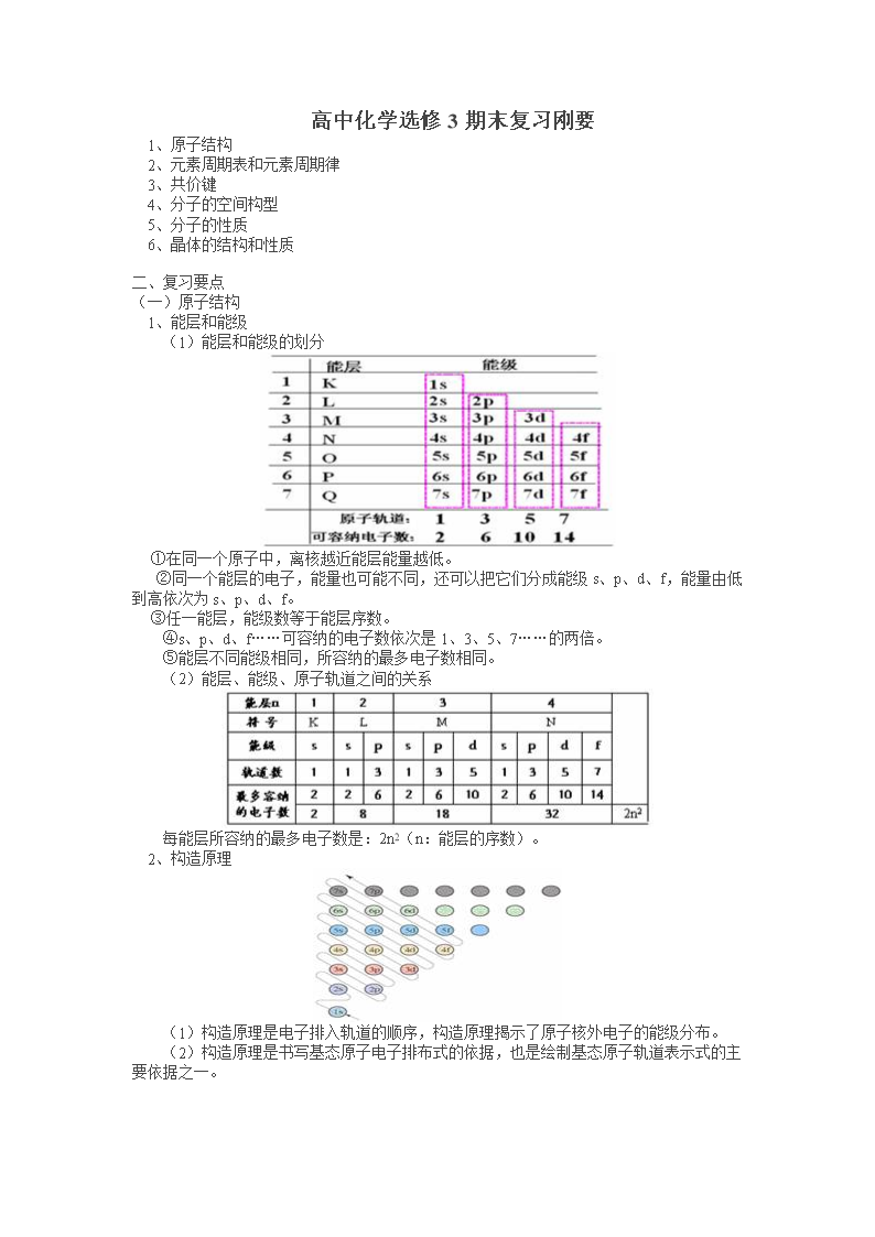 人教 化学 选修3 知识点总结(复习用).doc