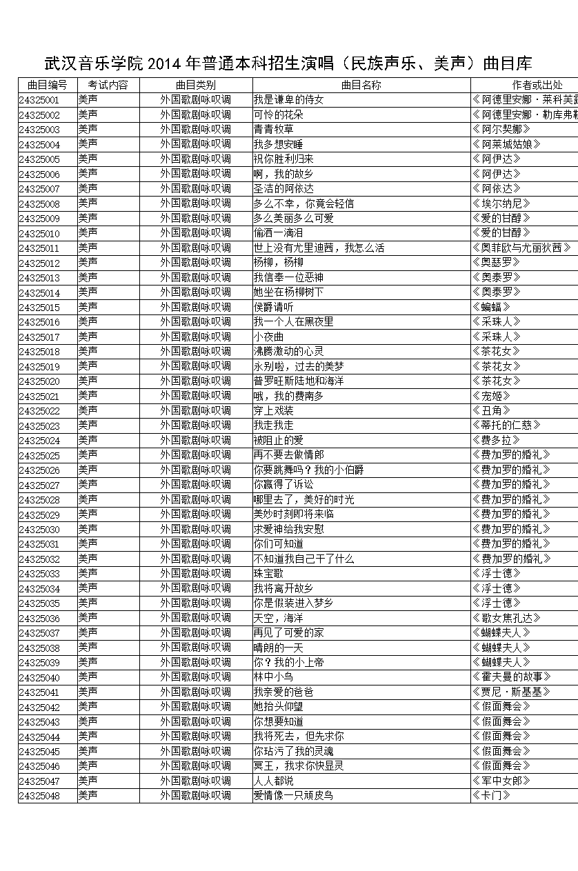 音乐学院2014年普通本科招生演唱(民族声乐、