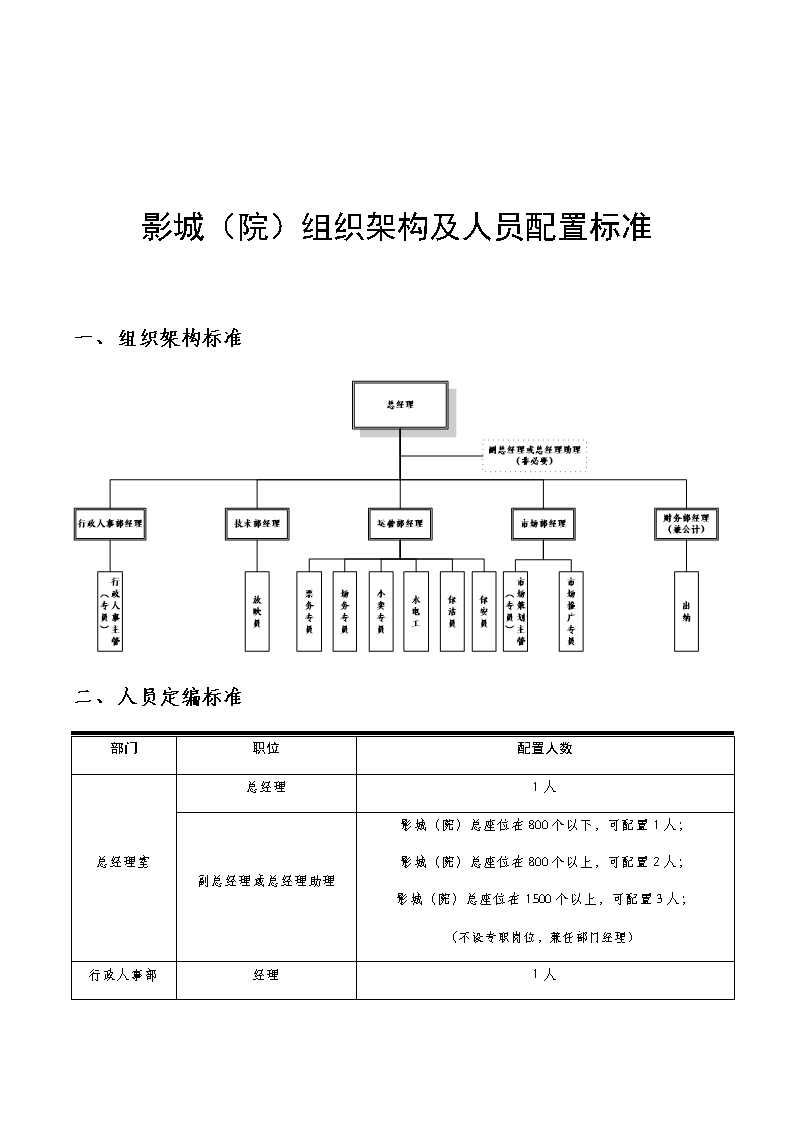 电影院各岗位职责
