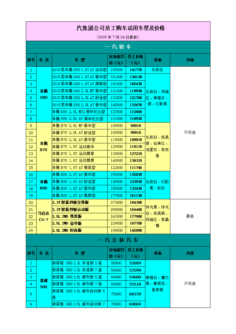 一汽集团员工购车.doc
