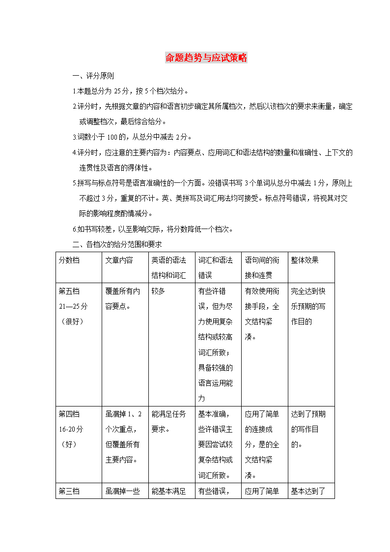 2013海南高考英语作文_句型_万能模板.doc