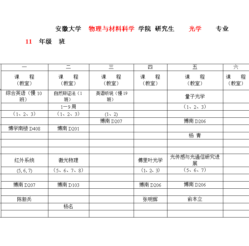 安徽大学物理与材料科学学院生光学专业10年