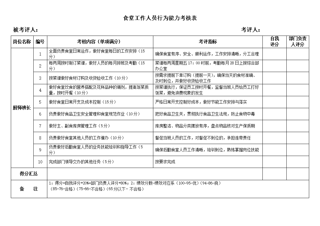 后勤食堂人员行n为能力考核表.doc