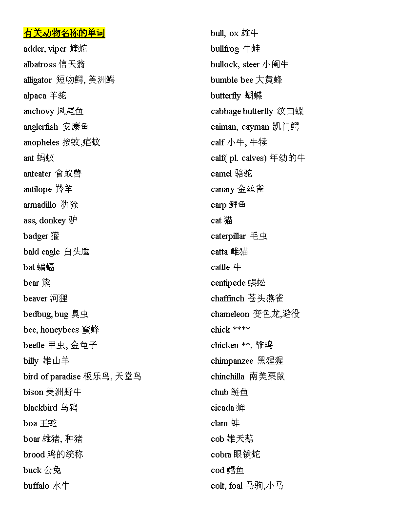 2012英语单词词汇分类汇总动物.doc